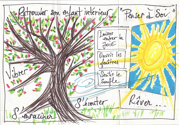 un lieu pour prendre soin de soi, s'exprimer dans la bienveillance, se sentir en sécurité, expérimenter le non jugement, sentir le souffle circuler, retrouver sa joie intérieure, s'enraciner et s'élever, s'écouter et être écouté(e), vibrer...